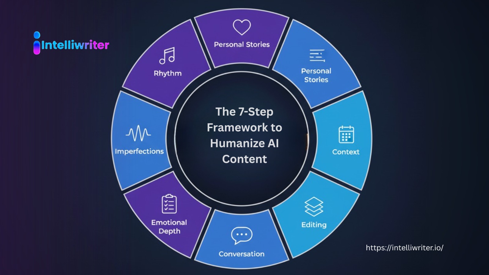 7-Step Framework to Humanize AI Content