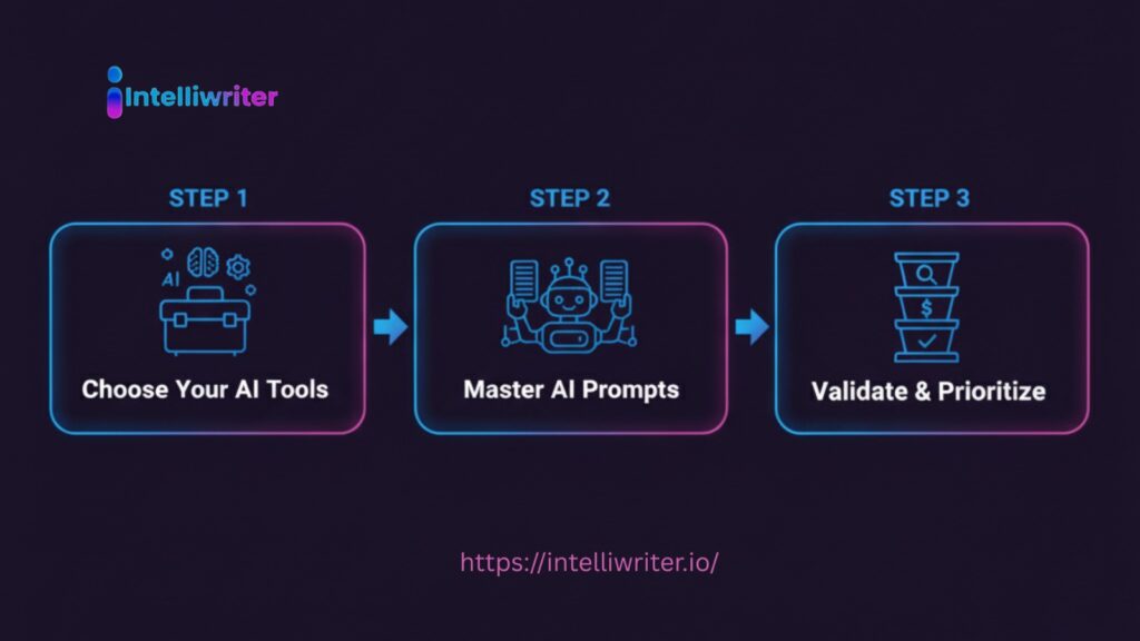 The Complete AI Long-Tail Keyword Discovery Framework