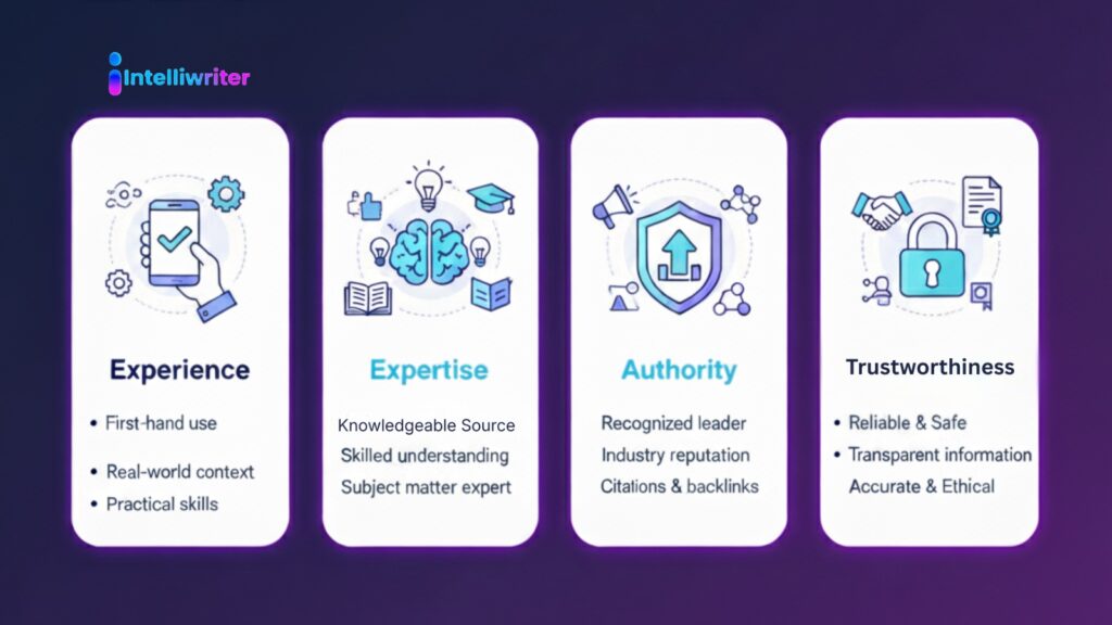 EEAT for SEO
