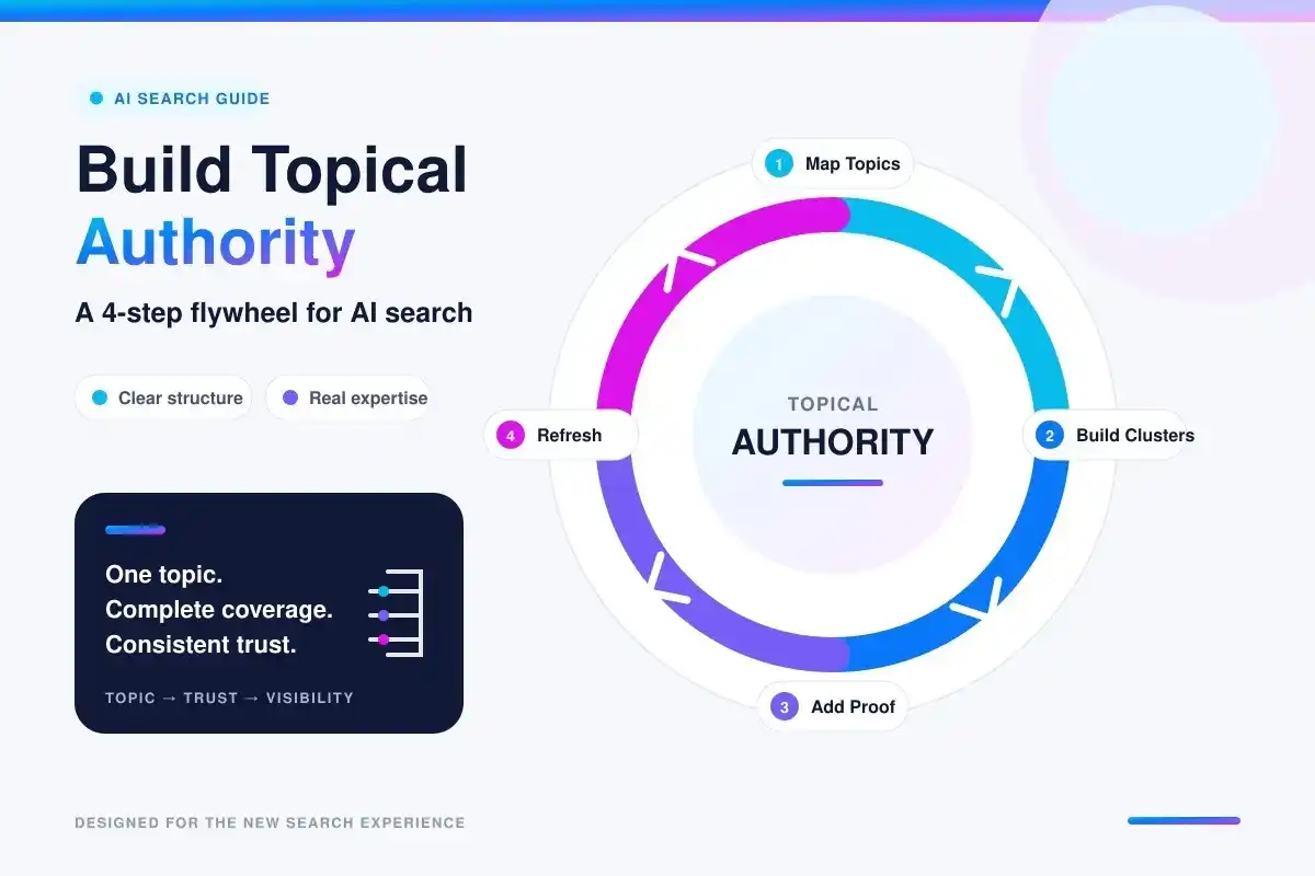 How to Build Topical Authority for AI Search: A Step-by-Step System